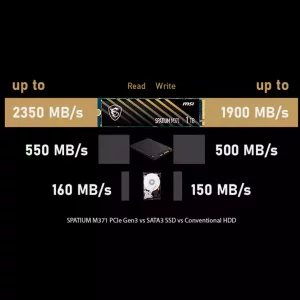 خرید اس اس دی اینترنال ام اس آی مدل SPATIUM M371   ظرفیت 1TB