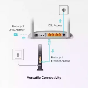 مشخصات مودم روتر +VDSL2/ADSL2 بی‌سیم 300Mbps تی پی لینک مدل TD-W9970