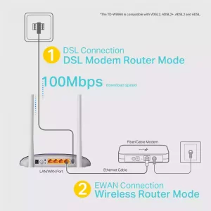 مودم VDSL2/ADSL2 تی پی لینک TD-W9960