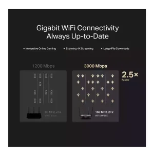 روتر بی‌سیم و دو باند WIFI6 AX3000 مرکوسیس مدل MR80X