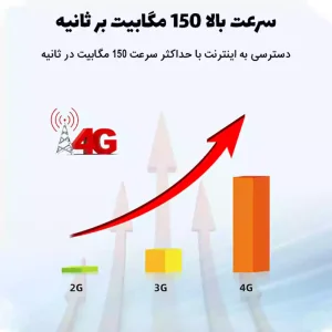 مودم همراه اسفیورد مدل M720