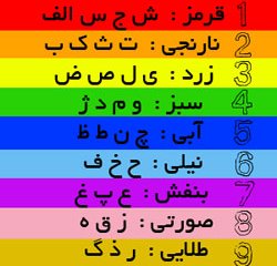 اسم شما چه رنگی است؟! (شخصیت شناسی)