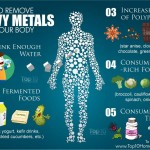 عوارض ناشی از ورود فلزات سنگین به بدن (مطلب)