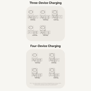 شارژر رومیزی یک یو‌اس‌بی، دو تایپ‌سی و یک کابل تایپ‌سی جمع شونده 140 وات و شارژر وایرلس مگنتی 15 وات تاشو چندکاره بیسوس