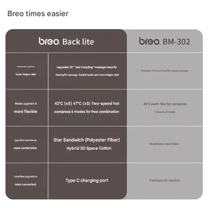 ماساژور کمر، پشت، شکم، گردن و پا شارژی قابل حمل برو