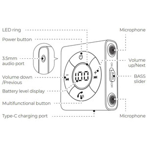 فروش گیرنده بلوتوثی جویروم