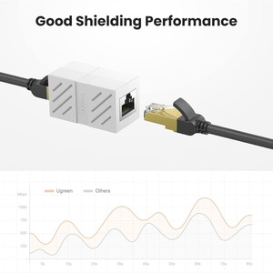 قیمت  مبدل افزایش طول کابل شبکه سفید یوگرین
