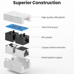 رابط افزایش طول کابل شبکه یوگرین