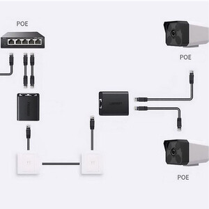 خرید تبدیل چندمنظوره پورت شبکه یوگرین