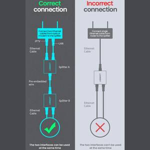 قیمت آداپتور  1 به 2 پورت شبکه یوگرین