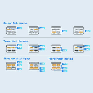 شارژر رومیزی بیسوس