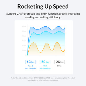 باکس هارد 2.5 اینچی اوریکو