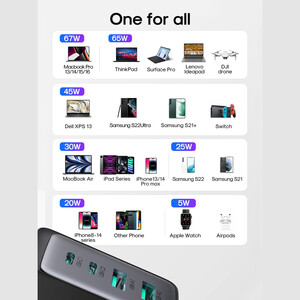 شارژر سوپر فست جویروم