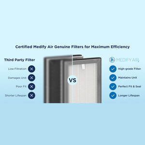 خرید تصفیه هوا خانگی مدیفای