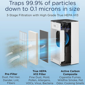 قیمت تصفیه هوا خانگی مدیفای