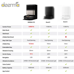 جارو برقی رباتیک شیائومی