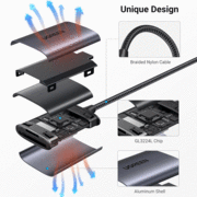 کارت‌خوان حافظه یوگرین برای انتقال ایمن و پایدار