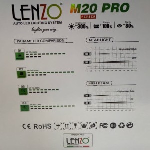 هدلایت لنزو مدل  M20pro پایه H1
