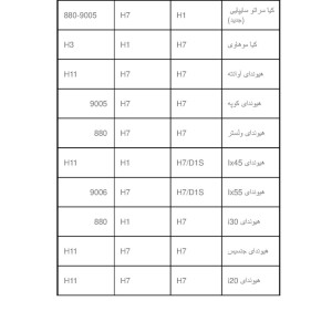 هدلایت لنزو مدل M20 pro پایه H7