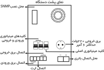 راهنمای نصب یو پی اس