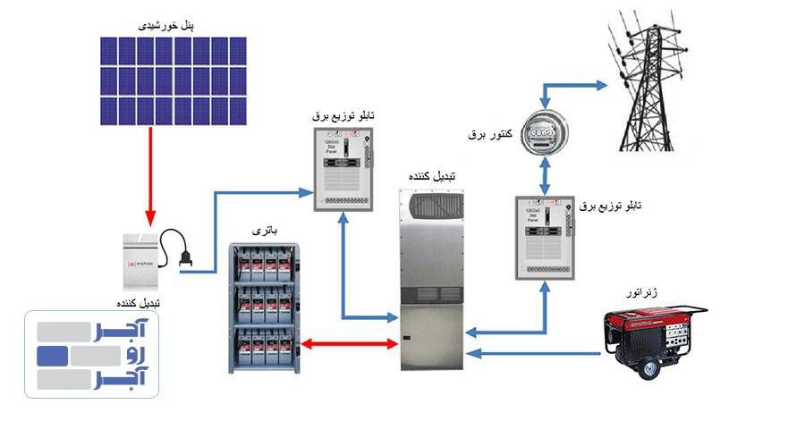 سیستم برق اضطراری چیست؟