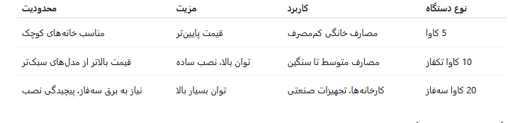 تفاوت استابلایزر 10 کاوا تکفاز با مدل ‌های دیگر