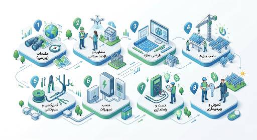 سولار سیستم