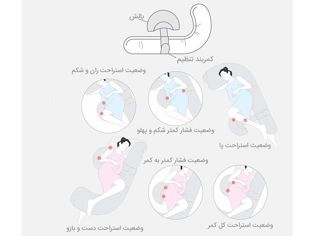 بالش L بارداری طوسی طرح دار رزبرن roseborn