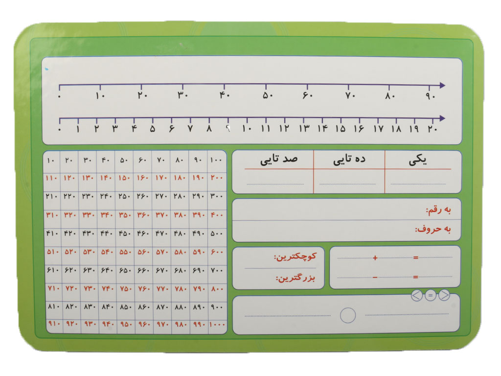 تخته وایت برد ریاضی یار دو رو مخصوص ریاضی دوم دبستان