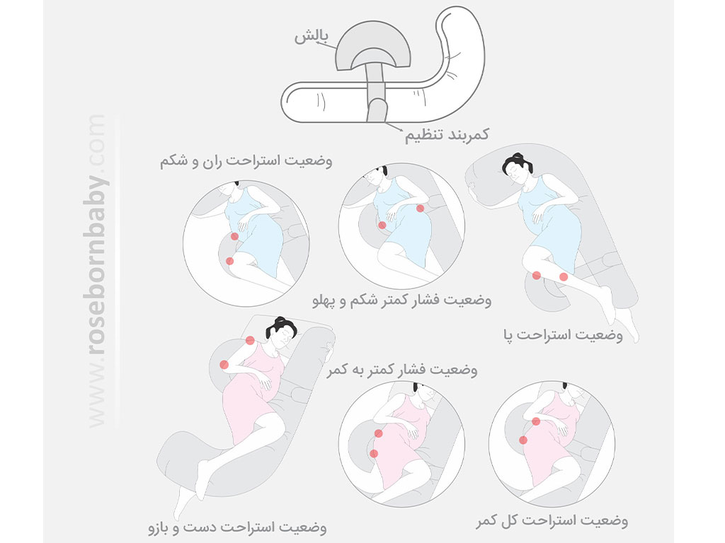 بالش L بارداری رنگ کرم رزبرن roseborn