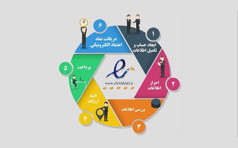 مشاوره و راهنمای اخذ نماد اعتماد الکترونیک