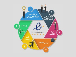 درخواست دریافت نماد اعتماد