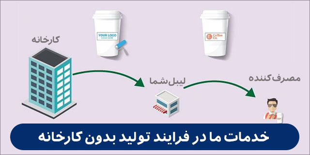 خدمات ما در فرآیند تولید بدون کارخانه