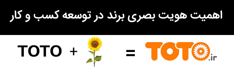 اهمیت هویت بصری برند