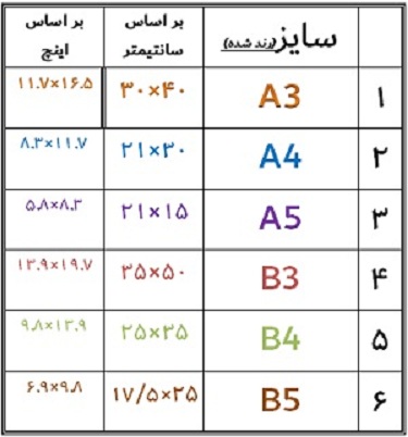 کاغذ گلاسه 170 گرم  A4 (250برگی)