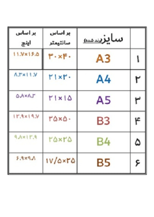 شزینک 5 بسته ای کاغذ 80 گرم سایز A5