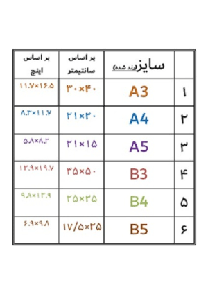 شرینک 5 بسته ای کاغذ 80 گرم سایز A4 تعداد 500 برگ