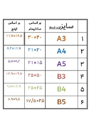 کاغذ فتو گلاسه 115 گرم برند ولف