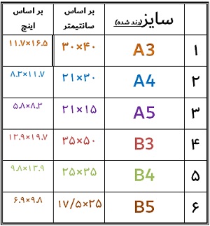 کاغذ گلاسه 135 گرم َA4  (250برگی)