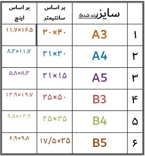 کاغذ گلاسه 135 گرم َA4  (250برگی)