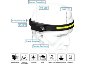 خرید سبکترین چراغ پیشانی LED قابل شارژ Hedlamp-02 All perspectives Induction Headlamp
