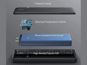 پاوربانک 20000 میلی آمپر انکر Anker PowerCore Essential 20000mAh Power Bank