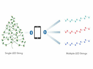 ریسه ال‌ای‌دی هوشمند 10 متری مایپو MiPow BTL505 PLAYBULB Smart LED Decor Light