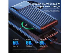پاوربانک سوپرفست شارژ 10000 راک به همراه چهار کابل داخلی Rock P79 22.5W PD QC Supercharge Powerbank Fast Charge