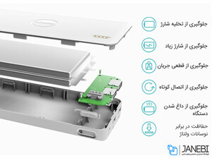 پاور بانک Romoss Polymos