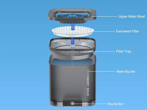 کیفیت دستگاه تصفیه آب هوشمند برای حیوانات خانگی PETKIT  Smart Water Dispenser Multiple Purification Automatic for Pet