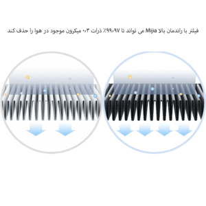 فروش فیلتر یدک دستگاه تصفیه هوا میجیا