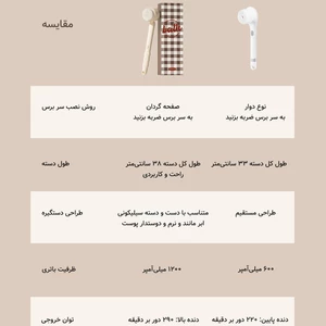 برس حمام قابل شارژ دوکو شیائومی