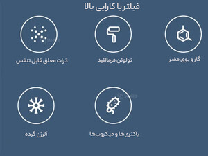 بهترین تصفیه هوای هوشمند شیائومی H پرو