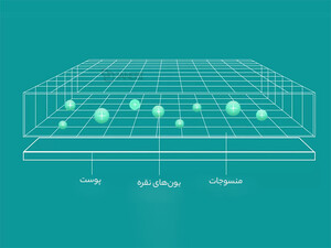 کیفیت بالش طبی شیائومی